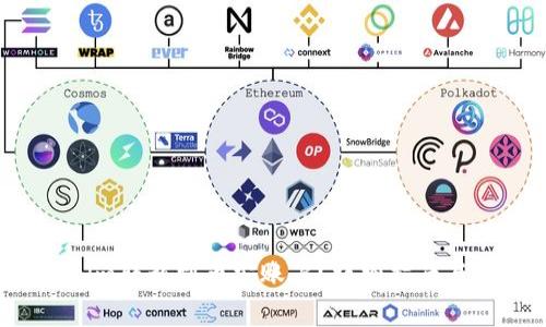  如何将Tokenim转移到币安账户？详细指南与常见问题解析