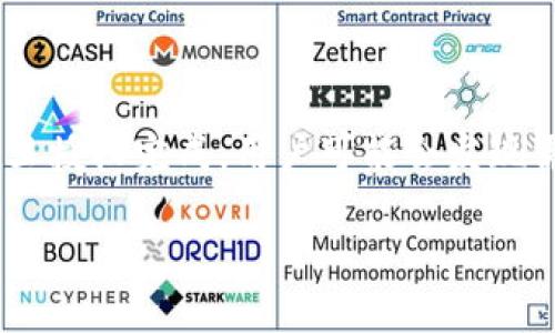 在使用加密货币钱包时，用户经常需要在不同平台上授权他们的Tokenim钱包，以便进行交易或访问某些服务。然而，一旦授权完成，用户可能会发现需要取消或撤销这些授权，以保护他们的资产安全或出于其他原因。本文将为您详细介绍如何取消Tokenim钱包的授权。

如何成功取消Tokenim钱包授权？