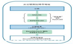 探索数字钱包APP的便利性