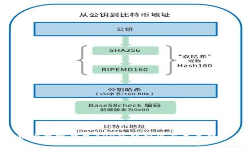 探索数字钱包APP的便利性与未来趋势