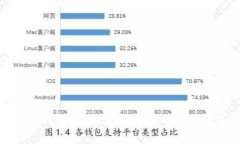 全面解析Tokenim冷钱包：安