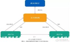 关于“tokenim限额多少”，