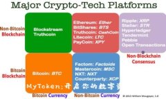 数字钱包MyToken：开启你的