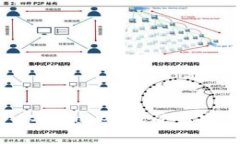 如何保护你的Token免受盗窃