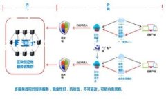 在探讨“tokenim是中心化吗
