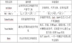 关于Tokenim是否可以使用的