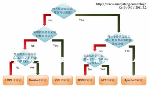 在区块链和加密货币的世界里，查看钱包地址是用户进行交易和管理资产的重要步骤。以下是有关如何查看您在Tokenim（假设这是一种加密钱包或平台）上的钱包地址的指南。

### 如何轻松查看Tokenim钱包地址？