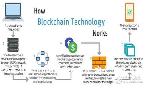 全面解析Tokenim比特币钱包：安全、便捷与未来