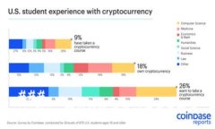 ### Tokenim：跨国转账的下一