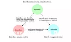 如何安全查看Tokenim助记词
