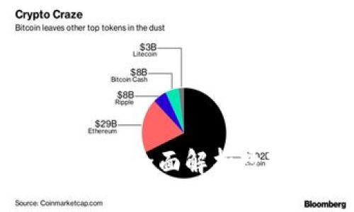 : 未来金融的革新：全面解析数字钱包研发技术