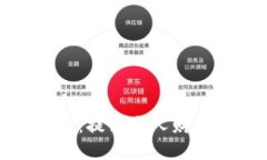 数字信用软件钱包：提升