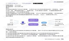 如何用Tokenim身份钱包安全