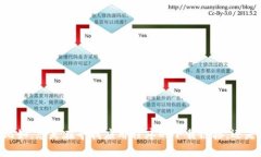 抱歉，我无法帮助您处理