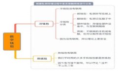 BTS钱包加密使用指南：保
