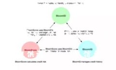很抱歉，你遇到了Tokenim