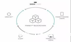 Tokenim钱包的玩法与潜力：