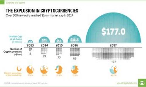 数字人民币钱包：未来金融的全新体验