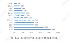   如何安全地安装和使用