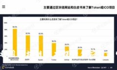 如何利用区块链技术提升