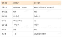 如何选择和使用EOS数字冷