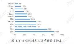 思考有吸引力的和关键词
