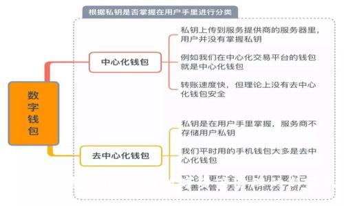 :数字钱包DDC：开启数字资产管理的新纪元