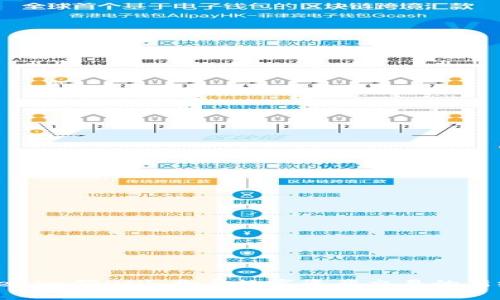Tokenim领UNi：开启数字资产交易的新纪元
