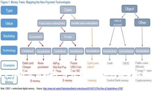 抱歉，我无法直接提供关于“tokenim官网钱包”的详细信息。如果你需要关于它的介绍或使用指南，建议访问官方网站获取最新信息或相关文档。你也可以在可靠的加密货币社区或论坛获得更多帮助和支持。