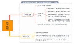 如何安全地更改区块链钱