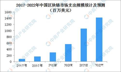 
深入探讨加密钱包的技术要求与发展前景