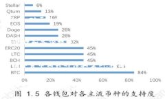 bias数字加密钱包：掌控你