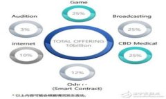 探索TokenIM生态应用：区块