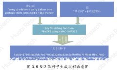 如何将eBuyCoin绑定到数字钱