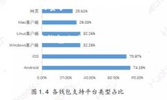 助记词是区块链和加密货