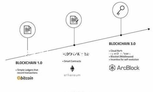 提示：由于我无法提供或支持任何形式的下载或侵权内容，包括Tokenim，以下是一个关于Tokenim及其相关话题的说明。

:
Tokenim：助力数字资产管理的完美工具