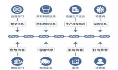 为了帮助您了解如何在T
