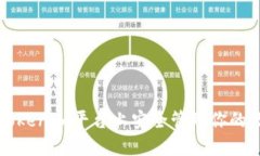 如何在Tokenim平台上安全管