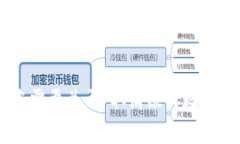 根据您的请求撰写内容，
