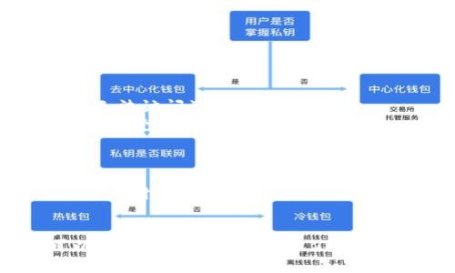 在使用 Tokenim 或类似的区块链服务时，设置密钥是一个重要的安全步骤。以下是一个关于如何在 Tokenim 上设置密钥的详细说明。

### 设置密钥的步骤

#### 1. 创建或登录账户
要设置密钥，首先需要创建一个 Tokenim 账户。如果您已经有账户，直接登录即可。在官网上找到注册或登录的按钮，按照指示完成这一步骤。

#### 2. 访问安全设置
登录后，您需要进入账户的安全设置区域。通常，这一部分在用户头像下或者在设置菜单里能找到。安全设置区通常会提供与密钥管理相关的选项。

#### 3. 生成密钥对
在安全设置中，您会找到生成密钥对的选项。系统会自动为您生成一对密钥：公钥和私钥。公钥可以用于让别人向您发送资产，而私钥则是用来管理您的资产的，非常重要，务必要安全保存。

#### 4. 保存私钥
私钥是您访问和管理您的资产的唯一凭证，因此请务必将其保存到安全的地方。建议使用密码管理工具，或者将其写下来存放在一个安全的地方，绝对不要将其分享给任何人。

#### 5. 设置密钥权限（可选）
在某些平台上，您可以设置不同的权限来管理密钥。例如，可以限制某些操作只通过特定设备完成。查看并根据自己的需要调整这些设置。

#### 6. 验证设置
在设置完成后，最好做一次测试，以确保密钥的设置正确且安全。尝试用您的公钥发送小额资金，以验证其功能正常。

### 流行问题

#### 1. 为什么需要设置密钥？
为什么需要设置密钥？
设置密钥的主要原因在于安全性和控制权。在区块链及其相关技术中，私钥的存在确保了用户对其资产的独占控制。有了私钥，您可以签名交易、证明所有权并安全地管理您的数字资产。
如果没有私钥，用户将无法访问自己的资产，这与传统银行系统不同。在传统银行中，您可以通过其他方式找回访问权，但在区块链中，一旦您丢失了私钥，资产将无法恢复。
此外，移交对资产的控制权的过程也是通过密钥进行的。例如，在加密货币交易中，您使用私钥来验证您是资产的合法拥有者。缺乏密钥将使您失去对资产的所有权，甚至可能导致不可逆转的损失。

#### 2. 如何保护我的私钥？
如何保护我的私钥？
保护私钥至关重要，因为一旦被盗，您将失去对资产的控制。以下是一些保护私钥的有效方法：
ul
listrong使用硬件钱包：/strong硬件钱包提供了一种安全的存储方式，将私钥存储在离线设备中，减少被黑客攻击的风险。/li
listrong备份私钥：/strong确保您有多个备份，并将其存储在物理上不同的位置，以防止丢失或损坏。/li
listrong使用密码管理工具：/strong推荐使用信誉良好的密码管理工具来存储和管理私钥，确保其易于访问但安全。/li
listrong避免在网络上分享：/strong绝对不要在网上分享您的私钥或输入私钥信息在不明网站上，以防信息被盗取。/li
/ul
通过采取上述措施，可以有效减少私钥被盗取的风险，从而保护您的资产安全。

#### 3. 如果我丢失了私钥该怎么办？
如果我丢失了私钥该怎么办？
丢失私钥是一个严峻的问题，尤其是在没有备份的情况下。由于区块链的去中心化特性，这意味着您将永远无法恢复丢失的资产。关键是做好预防措施，以下是一些建议：
ul
listrong备份和保存好私钥：/strong定期备份私钥，并将其安全存储。即使您的设备损坏，您也能通过备份找回资产。/li
listrong使用助记词恢复：/strong许多加密钱包使用助记词作为备份，确保您安全保存这些助记词，这样在丢失私钥后也能恢复。/li
listrong咨询专业人士：/strong如果您认为私钥被盗或丢失了，可以寻求专业的区块链安全公司进行咨询，但注意，通常情况下，他们也无法帮您找回丢失的私钥。/li
/ul
最重要的是，始终采取预防措施，确保不会丢失私钥。了解加密货币和区块链的基本知识，可以帮助用户更好地管理他们的资产。

#### 4. 设置密钥的常见错误有哪些？
设置密钥的常见错误有哪些？
在设置密钥的过程中，一些用户常犯错误，导致潜在的安全风险或无法访问资产。以下是常见的错误：
ul
listrong忽视备份：/strong许多人在设置密钥后没有进行备份。而一旦设备丢失或数据损坏，就可能导致无法访问资产。/li
listrong将私钥分享给他人：/strong这是极其危险的行为，许多诈骗案例都是因用户不小心分享了私钥而遭受损失。/li
listrong在不安全的设备上输入私钥：/strong在公共或不安全的网络中输入私钥，容易受到黑客攻击。/li
listrong使用弱密码：/strong有些用户在设置密钥或相关账户时使用容易猜测的密码，降低了安全性。/li
/ul
通过了解这些常见错误，用户可以更有效地保护他们的私钥和资产安全，从而避免不必要的损失。在设置密钥时，务必仔细并遵循最佳实践。

### 总结
设置密钥是使用 Tokenim 和类似区块链服务的重要步骤。通过适当的流程和谨慎的安全措施，用户可以有效地管理和保护他们的数字资产。希望通过以上的说明和问答，能够帮助您更好地理解如何在 Tokenim 上设置和保护您的密钥。