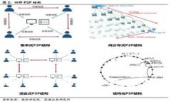 数字钱包的级别：全面解