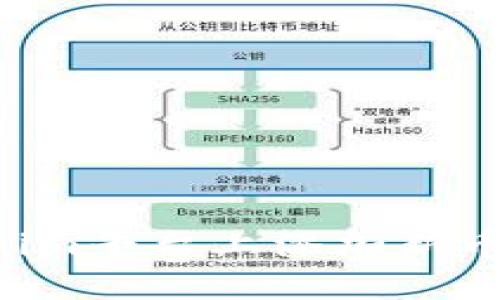 如何在Tokenim平台上添加新币种：详尽指南