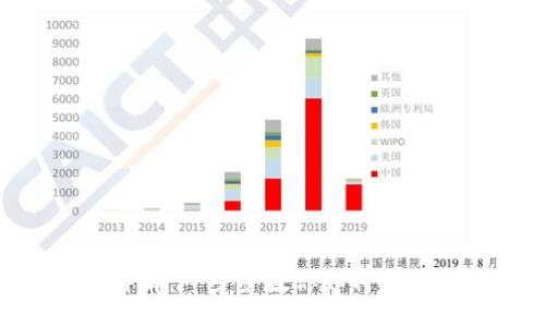 Tokenim提现详解：一步步教你如何顺利提取数字资产