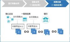 如何安全下载和使用区块