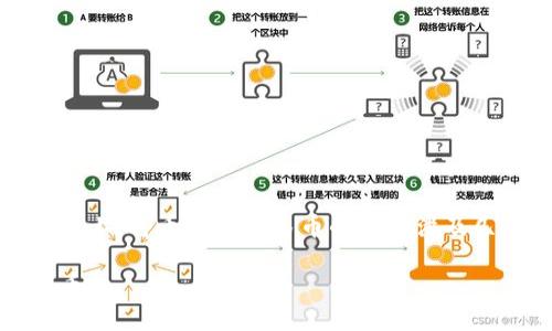 在Tokenim或其他类似的加密货币交易平台上，将币换成人民币的过程涉及几个步骤。以下是关于这个主题的详细介绍。

如何在Tokenim中将加密货币兑换为人民币？