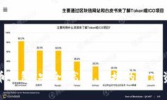 数字资产货币钱包：安全