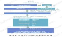 开启新金融世界的钥匙：