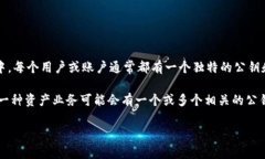 TokenIM 是一种区块链数字资