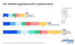 Tokenim是一款专注于区块链