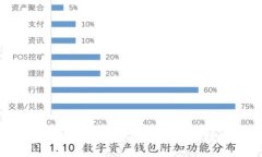 区块链钱包创建全攻略：